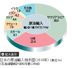 日本とuae アブダビ石油株式会社